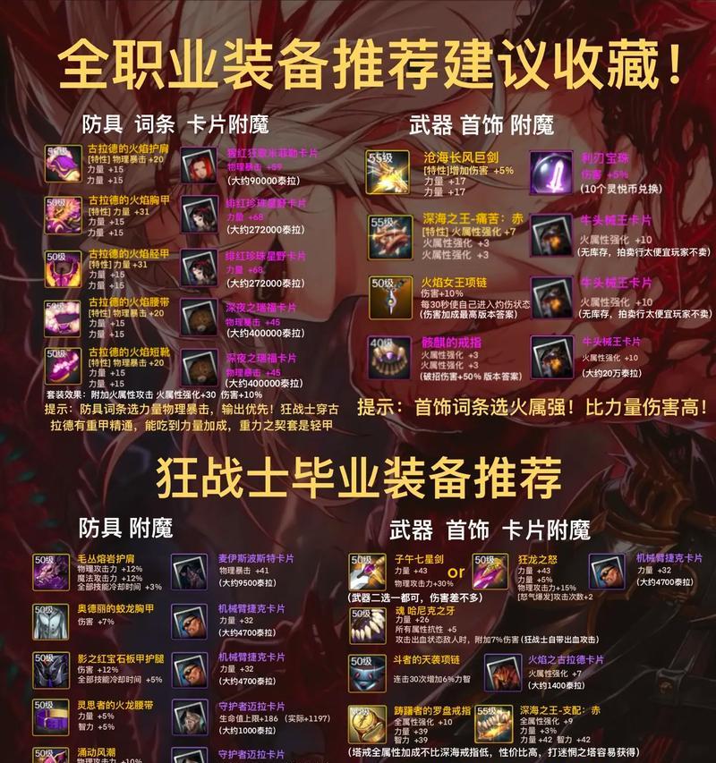 《DNF》110级装备喂养材料介绍（打造王者装备）