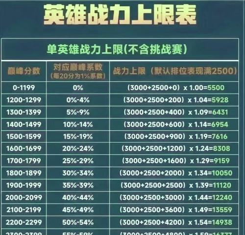 英雄无敌图鉴搭配攻略(打造战力最强大的英雄阵容)