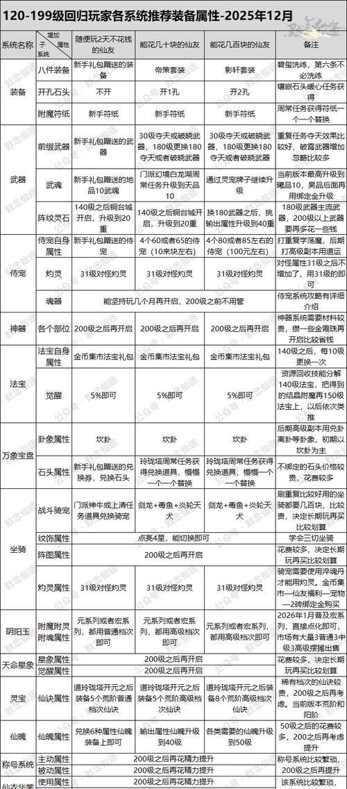 揭秘寻仙手游法宝升阶攻略(从入门到高阶)