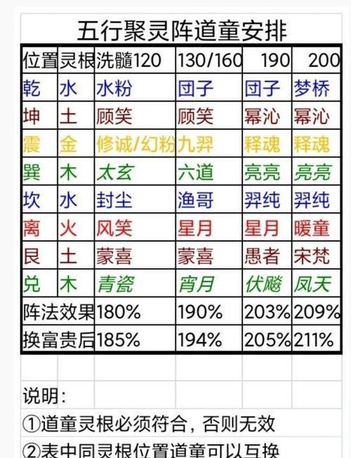 《探索修真境界等级的游戏乐趣》(解密修真境界等级的奇妙用途)