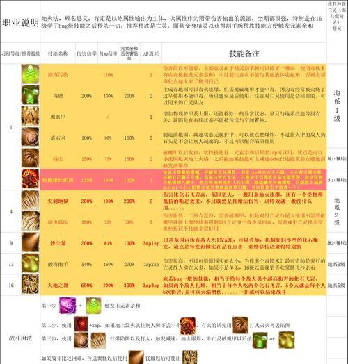 神界原罪2女巫职业技能介绍——术士的魔法世界