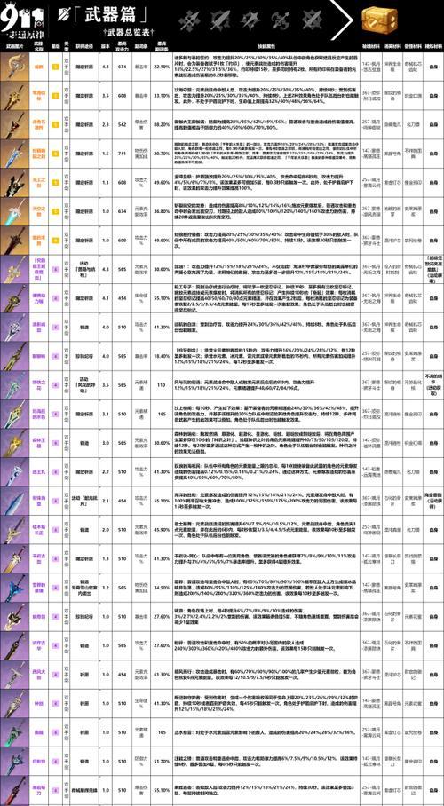 神界原罪2双手武器战士攻略：狂傲不羁，刀枪无眼