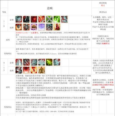 《神界原罪2影刃职业技能全面解析》（探索影刃的能力与技艺）