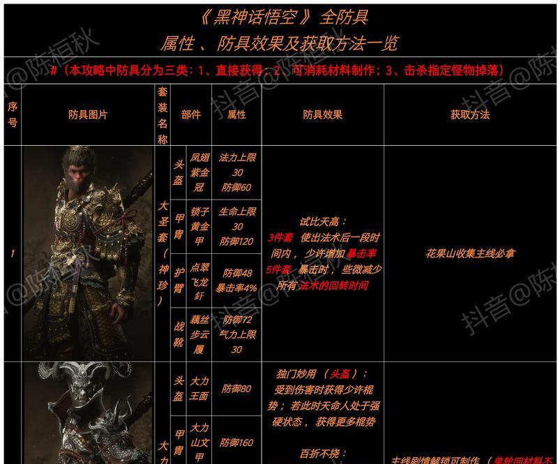 《魔域》神魔王尊套装获取攻略（神魔王尊套装获取方法详解）