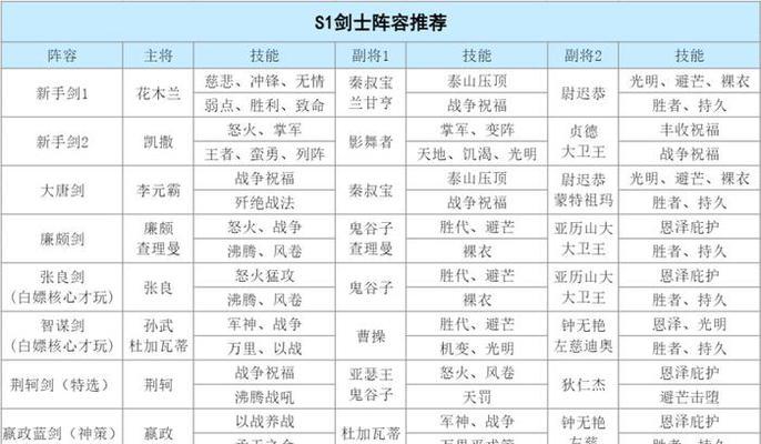 《圣女战旗兵种克制关系及优劣势分析》(详解各兵种的攻守之间)