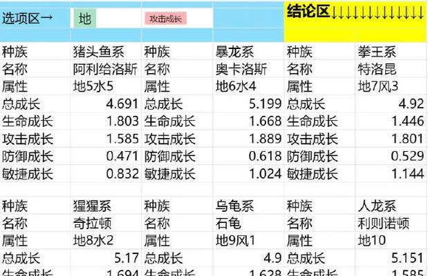 《石器时代2宠物卡获取攻略》（无尽冒险）