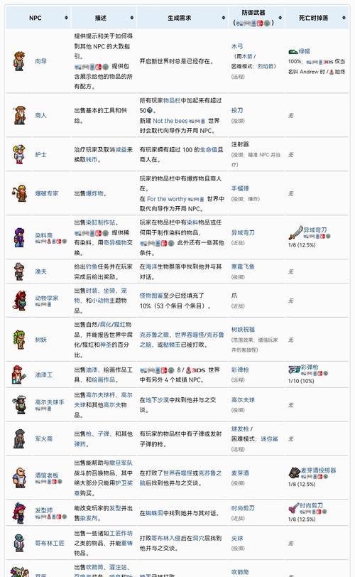 探索石质碎片城镇（了解以石质碎片城镇为背景的游戏中各种NPC的职业）