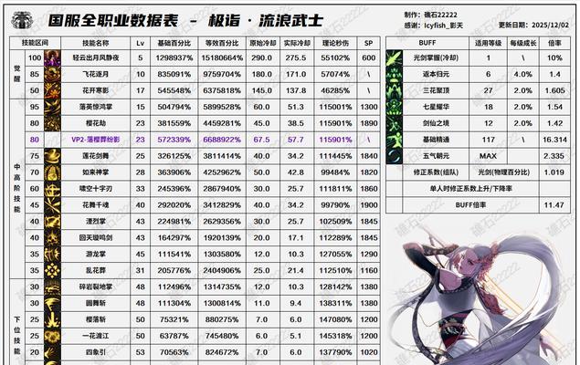 《游戏攻略》（掌握这些技巧）