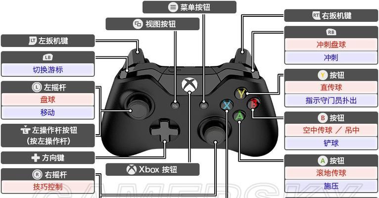 《实况足球2024》键盘操作指南(解锁高效操作技巧)