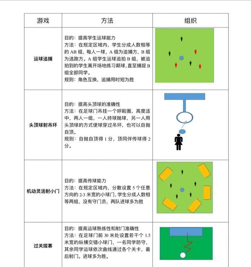 《实况足球2024》无脑远射技巧指南（掌握技巧）