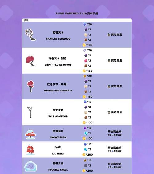 《以史莱姆牧场》中如何养鸡玩法解析攻略（玩转《以史莱姆牧场》的鸡养殖秘籍）