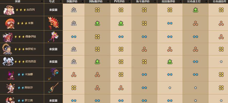 《坎公骑冠剑角色强度排行》（揭秘坎公骑冠剑角色谁才是最强者）