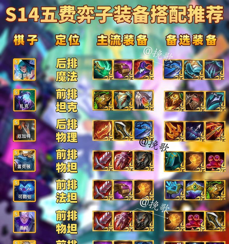 《王者荣耀》以军团出装详解（全面解析最适合以军团出装的装备和搭配）