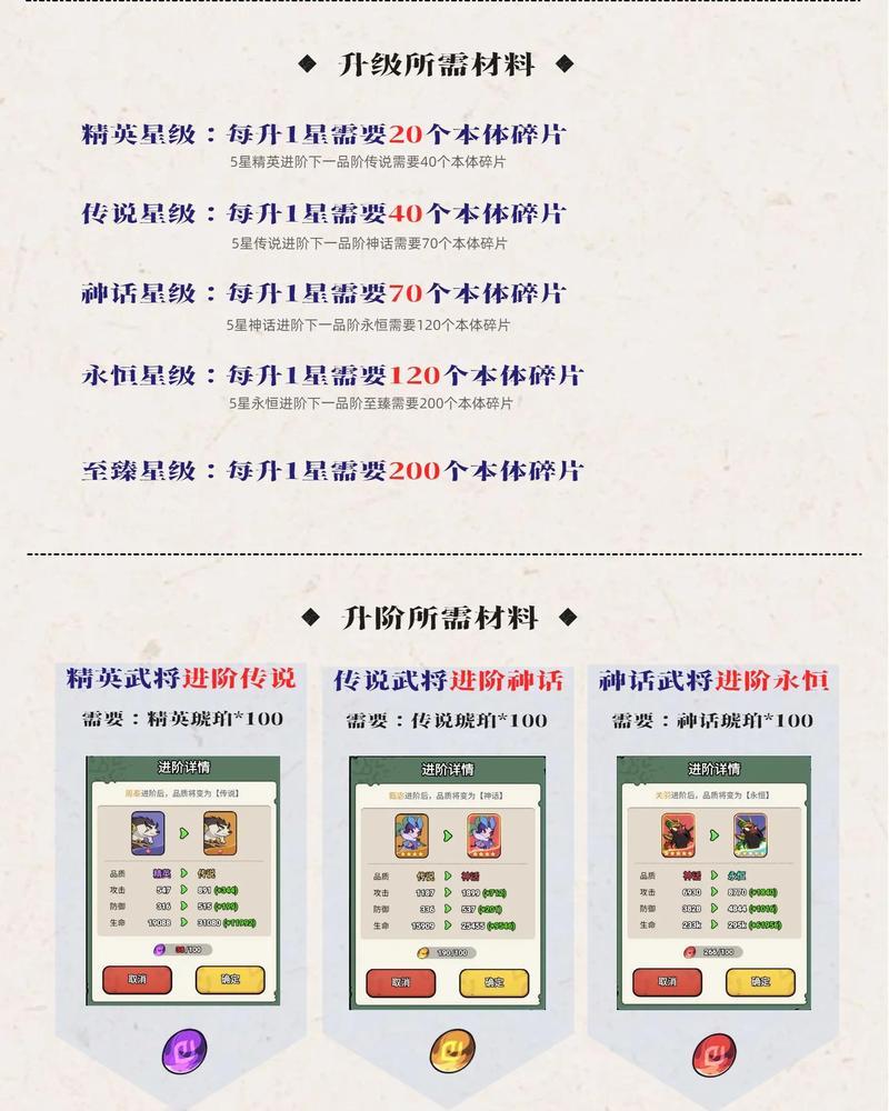 《以绝世仙王》神将培养攻略(掌握神将培养技巧)