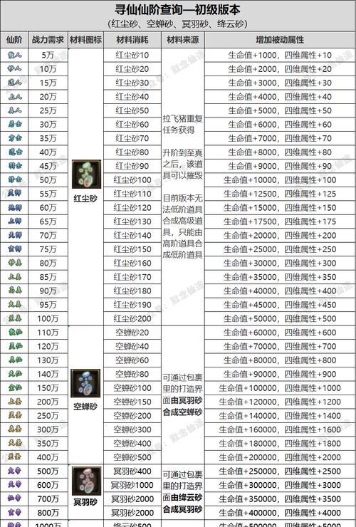 《绝世仙王仙女强化攻略》（以游戏为主）