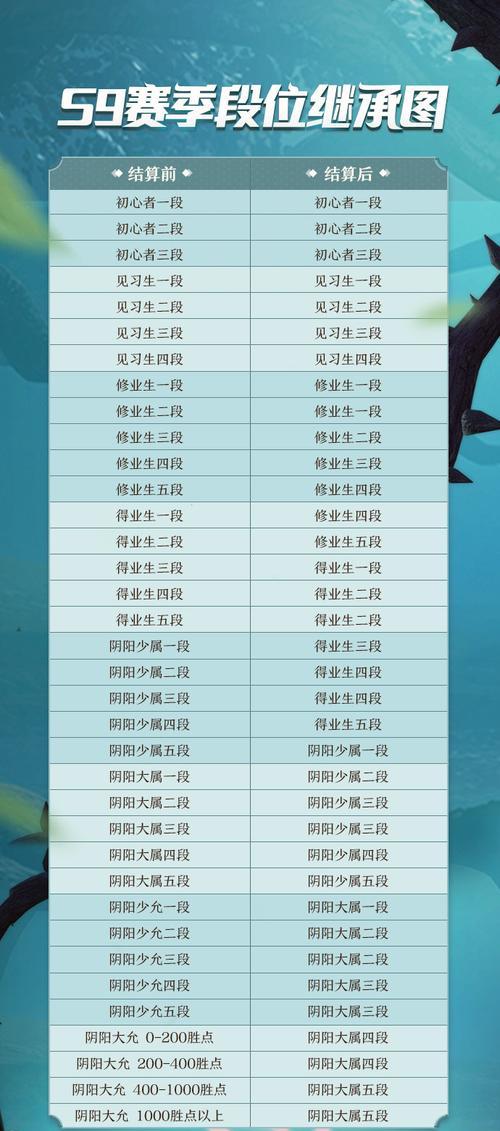 决战平安京S12段位继承机制（让你的努力不再白费）