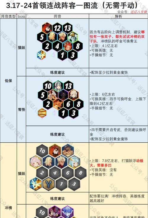 以聚爆阿瓦隆如何打出完美连击(掌握连击技巧)
