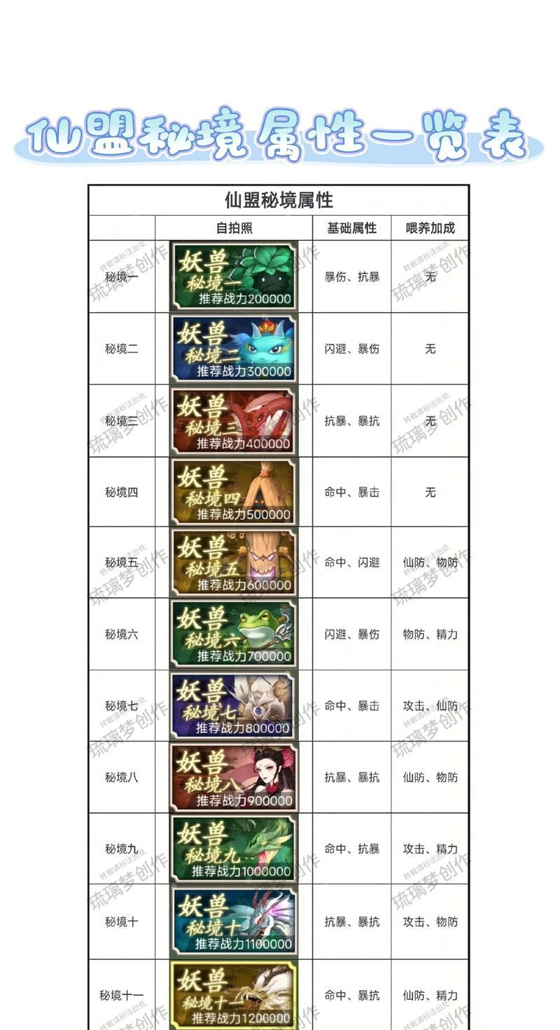 九州仙剑传虚无之境探秘攻略——揭秘隐藏剧情与神秘地点(探索九州仙剑传虚无之境)