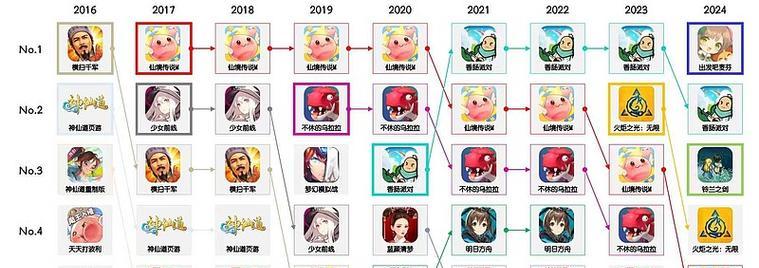 九州奇谭角色排名及新手玩法详解(入门必看)
