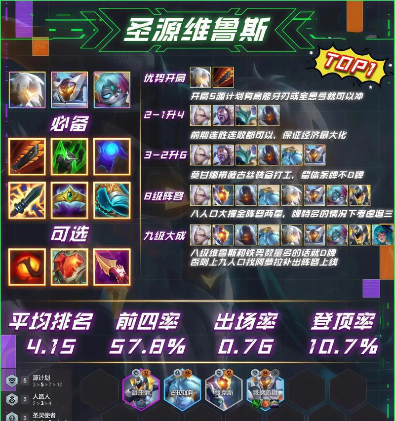 S级阵容揭秘，让你轻松破敌（S级阵容揭秘）