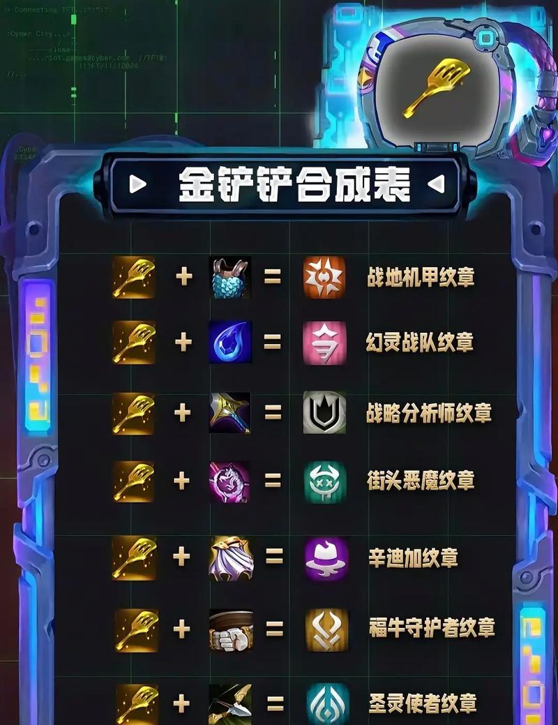 《金铲铲之战》精英战士羁绊解锁全攻略（教你如何快速解锁最强羁绊）