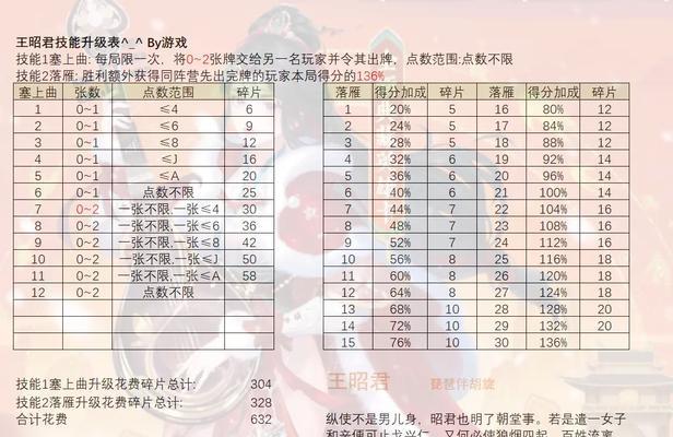 王牌高校万能碎片使用攻略（一步一步教你如何利用碎片获得丰厚奖励）